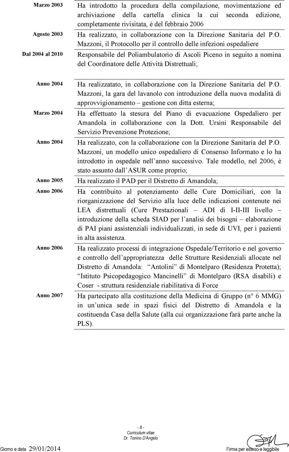 Mazzoni, il Protocollo per il controllo delle infezioni ospedaliere Responsabile del Poliambulatorio di Ascoli Piceno in seguito a nomina del Coordinatore delle Attività Distrettuali; Anno 2004 Marzo