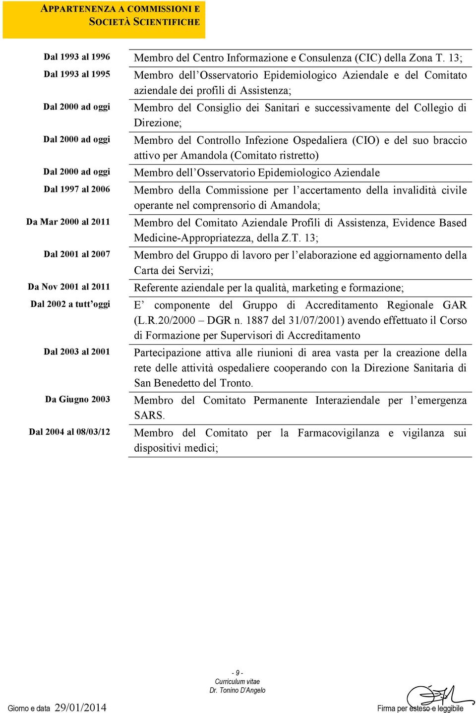 Dal 2004 al 08/03/12 Membro dell Osservatorio Epidemiologico Aziendale e del Comitato aziendale dei profili di Assistenza; Membro del Consiglio dei Sanitari e successivamente del Collegio di