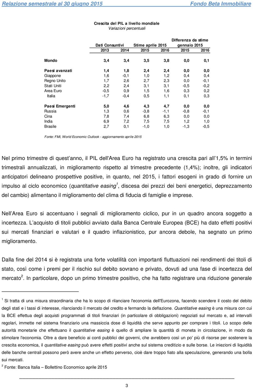 0,1 0,3 Paesi Emergenti 5,0 4,6 4,3 4,7 0,0 0,0 Russia 1,3 0,6-3,8-1,1-0,8-0,1 Cina 7,8 7,4 6,8 6,3 0,0 0,0 India 6,9 7,2 7,5 7,5 1,2 1,0 Brasile 2,7 0,1-1,0 1,0-1,3-0,5 Fonte: FMI, World Economic