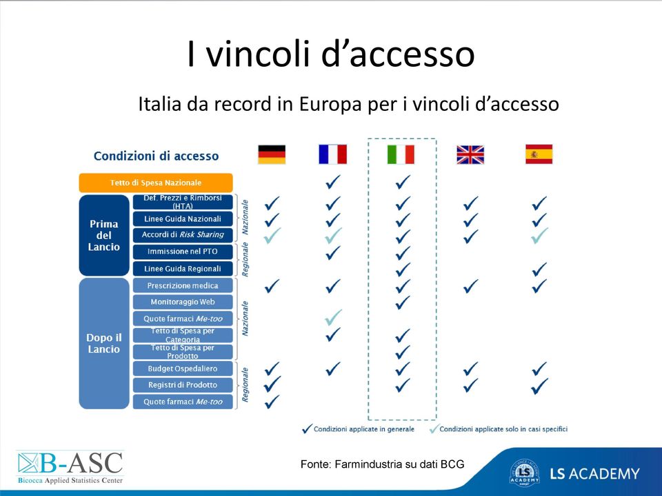 Europa per i vincoli d