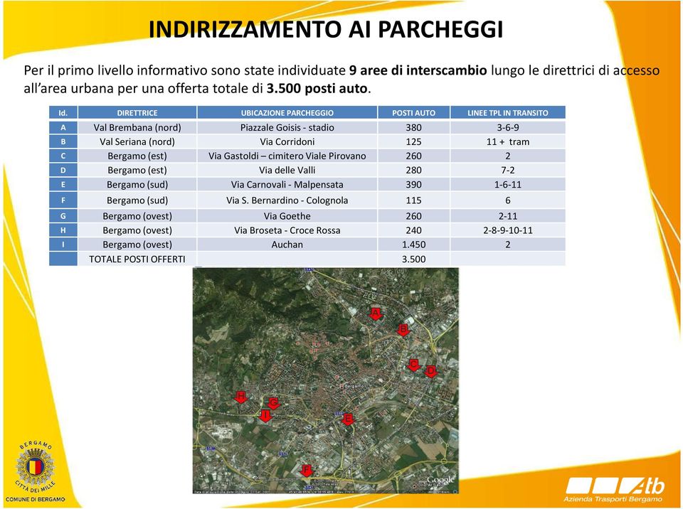 DIRETTRICE UBICAZIONE PARCHEGGIO POSTI AUTO LINEE TPL IN TRANSITO A Val Brembana (nord) Piazzale Goisis - stadio 380 3-6-9 B Val Seriana (nord) Via Corridoni 125 11 + tram C Bergamo