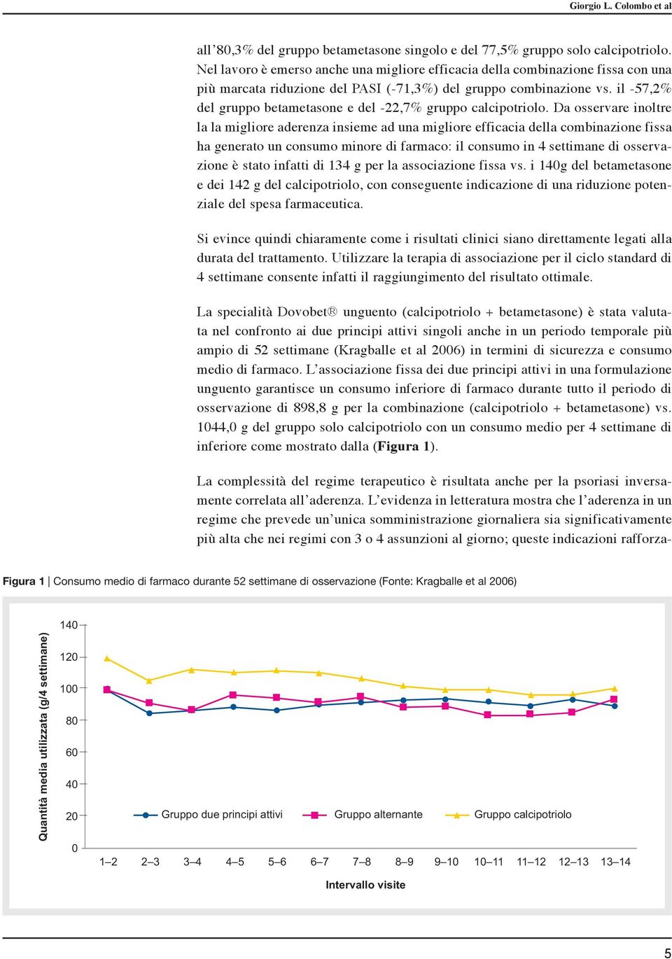 il -57,2% del gruppo betametasone e del -22,7% gruppo calcipotriolo.