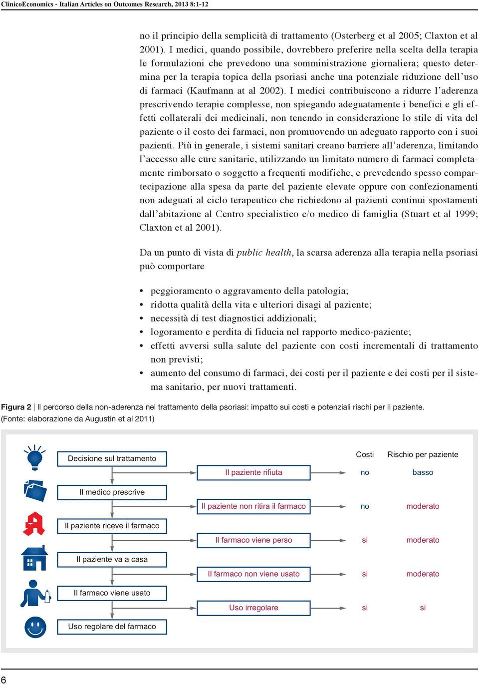 una potenziale riduzione dell uso di farmaci (Kaufmann at al 2002).