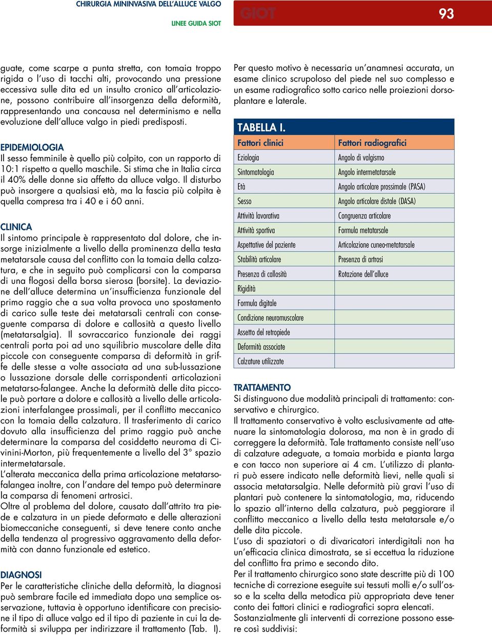 epidemiologia Il sesso femminile è quello più colpito, con un rapporto di 10:1 rispetto a quello maschile. Si stima che in Italia circa il 40% delle donne sia affetto da alluce valgo.