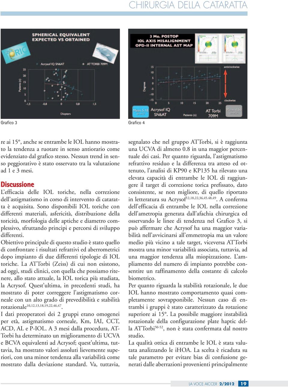 Discussione L efficacia delle IOL toriche, nella correzione dell astigmatismo in corso di intervento di cataratta è acquisita.