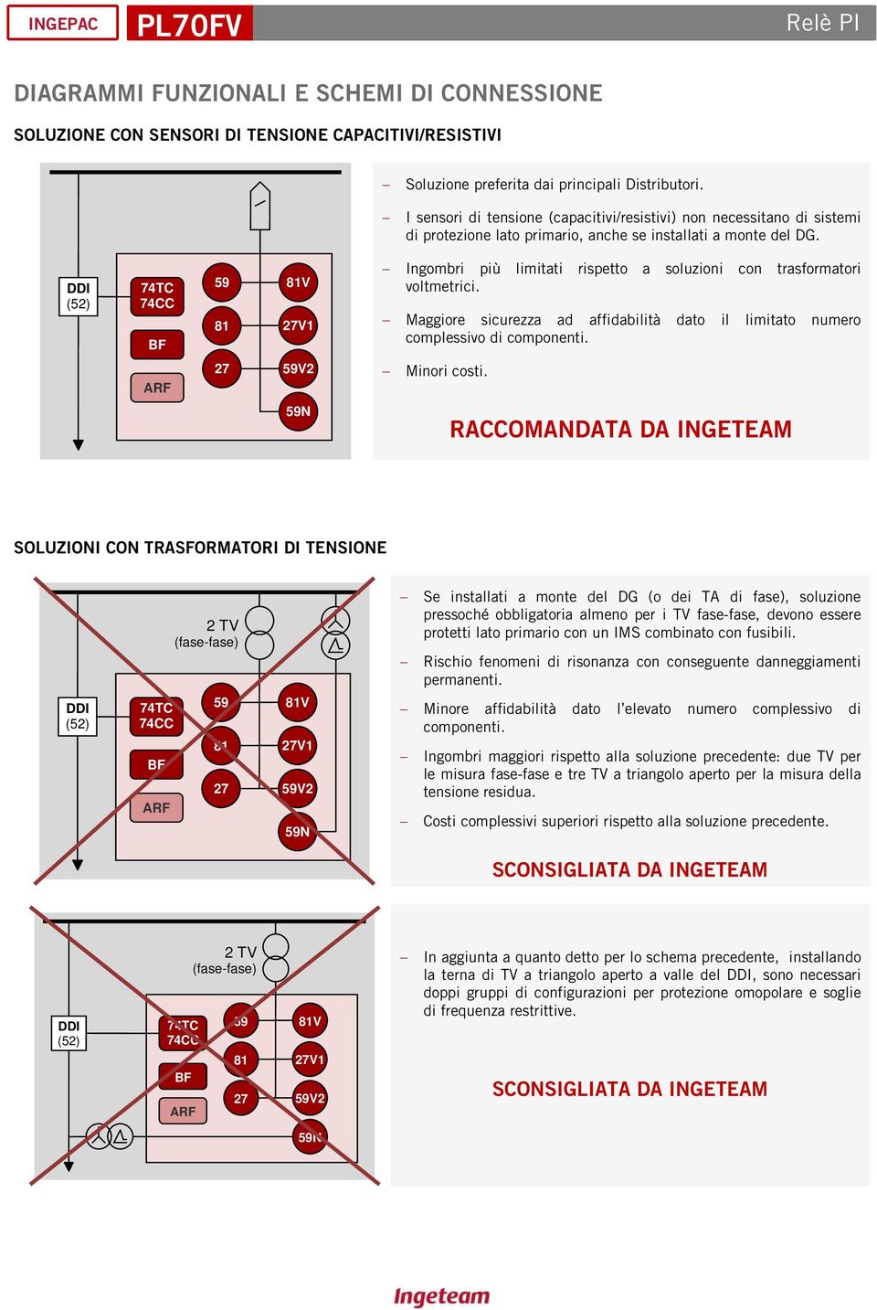 DDI (52) 74TC 74CC BF 59 81 81V 27V1 Ingombri più limitati rispetto a soluzioni con trasformatori voltmetrici. Maggiore sicurezza ad affidabilità dato il limitato numero complessivo di componenti.