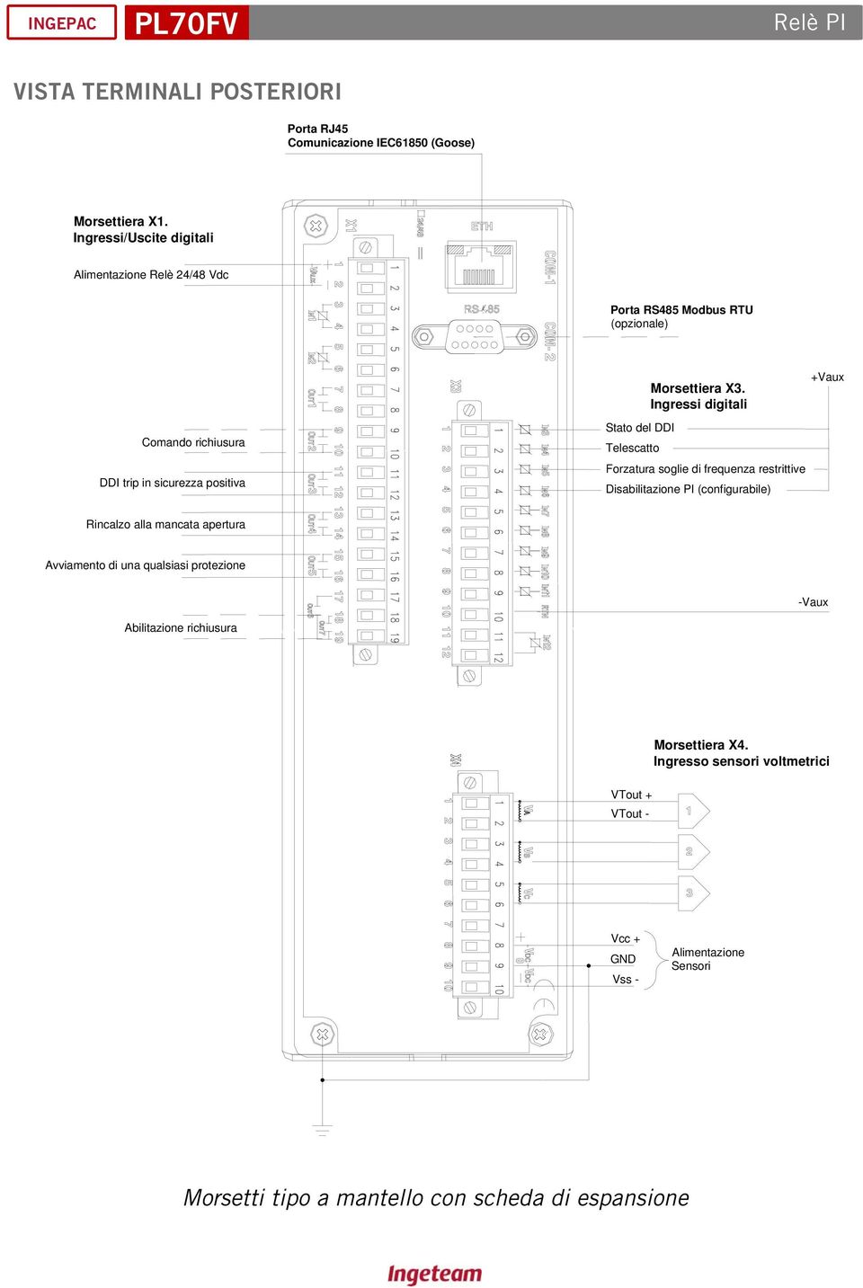 Ingressi digitali +Vaux Comando richiusura DDI trip in sicurezza positiva Stato del DDI Telescatto Forzatura soglie di frequenza restrittive