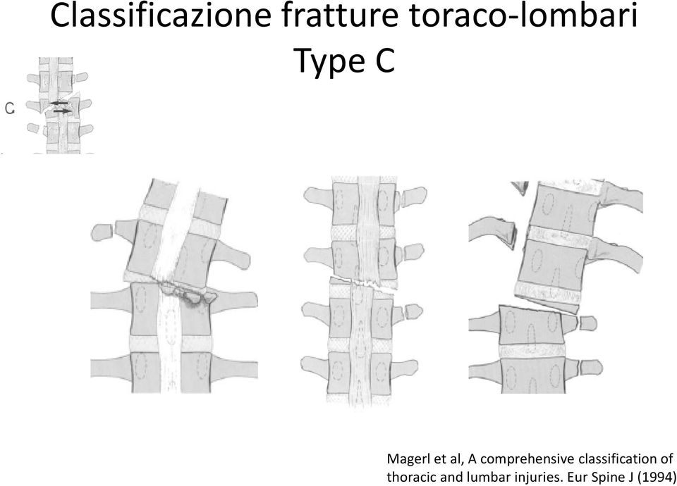 A comprehensiveclassificationof