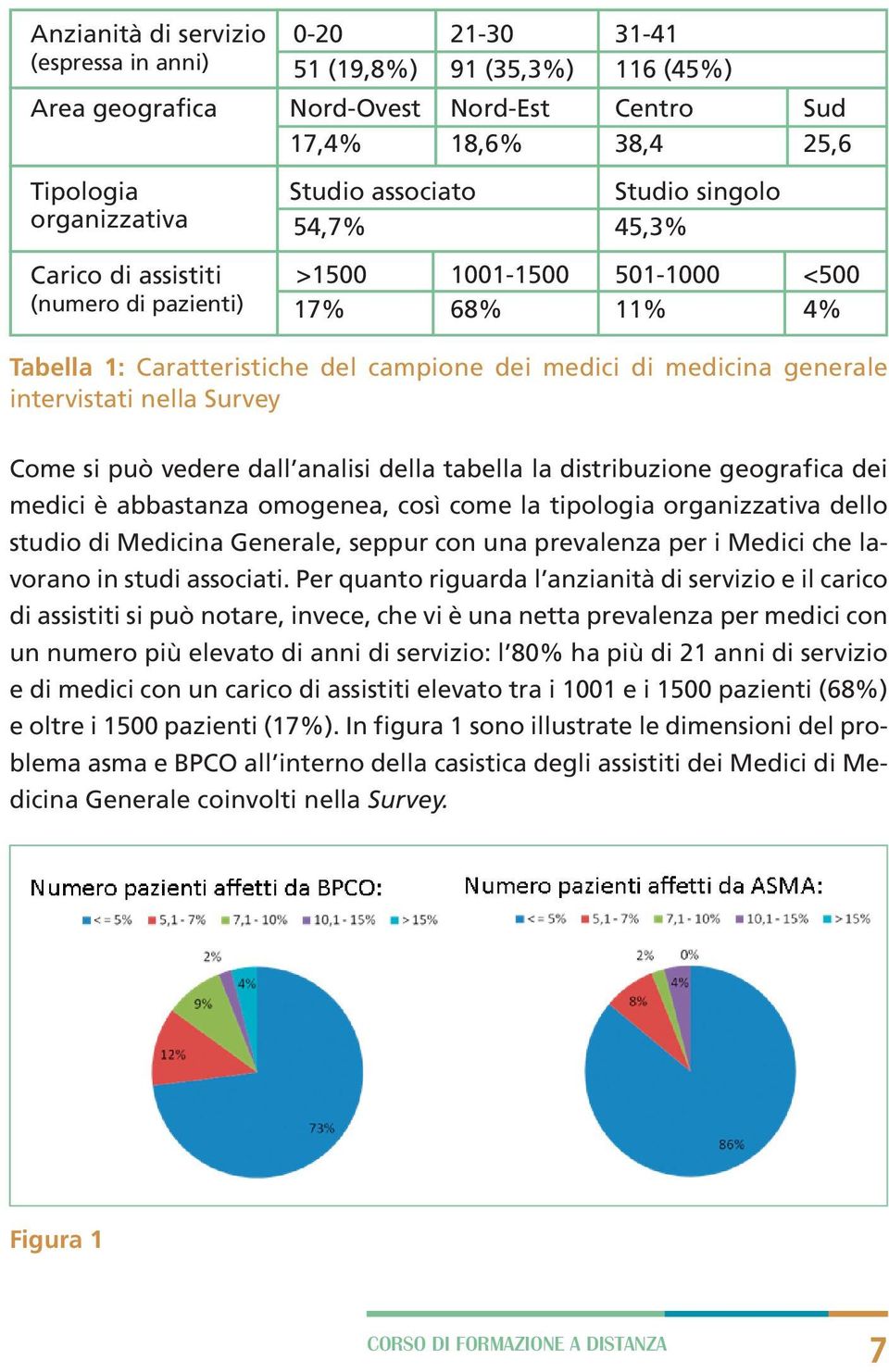 nella Survey Come si può vedere dall analisi della tabella la distribuzione geografica dei medici è abbastanza omogenea, così come la tipologia organizzativa dello studio di Medicina Generale, seppur