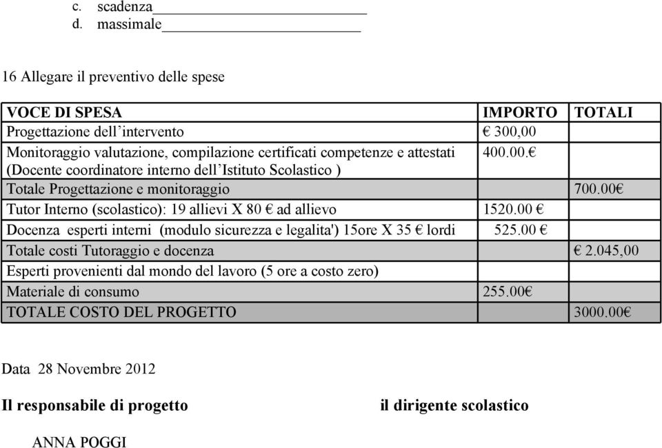 e attestati 400.00. (Docente coordinatore interno dell Istituto Scolastico ) Totale Progettazione e monitoraggio 700.