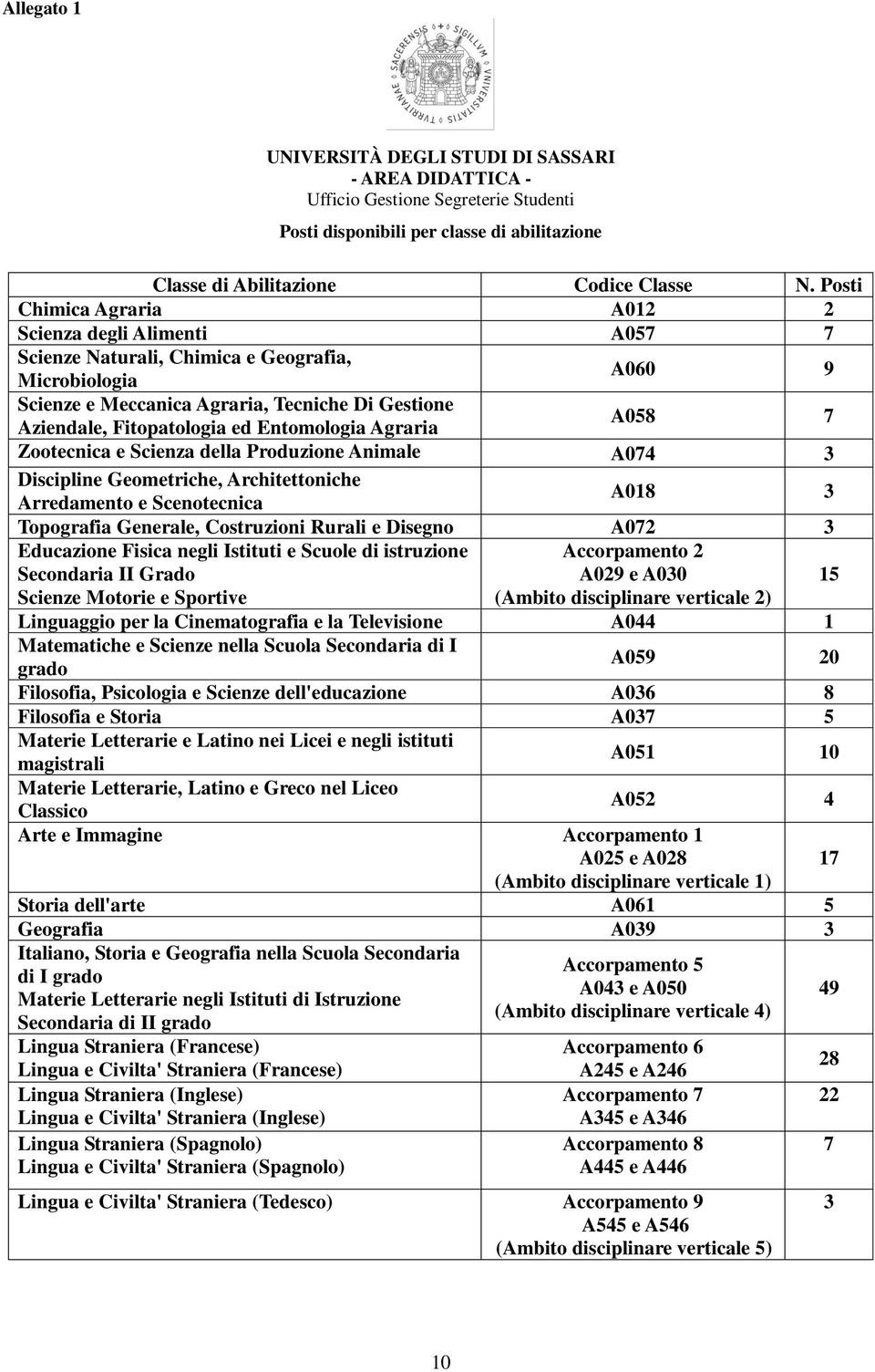 Entomologia Agraria A058 7 Zootecnica e Scienza della Produzione Animale A074 3 Discipline Geometriche, Architettoniche Arredamento e Scenotecnica A018 3 Topografia Generale, Costruzioni Rurali e