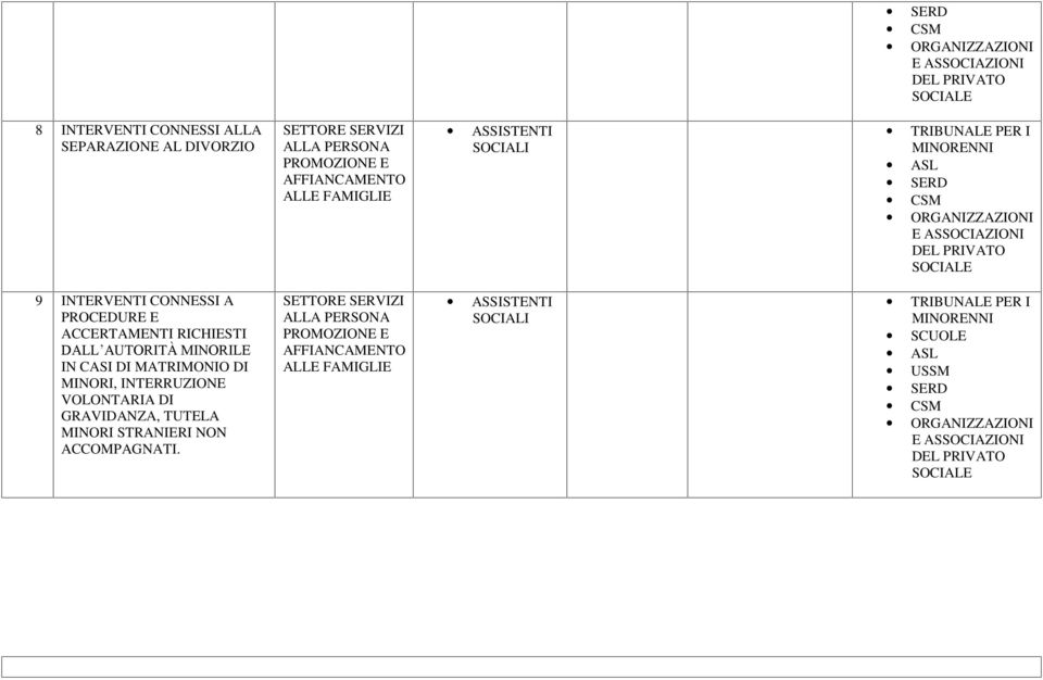 ACCERTAMENTI RICHIESTI DALL AUTORITÀ MINORILE IN CASI DI MATRIMONIO DI MINORI, INTERRUZIONE VOLONTARIA DI GRAVIDANZA, TUTELA MINORI STRANIERI NON ACCOMPAGNATI.