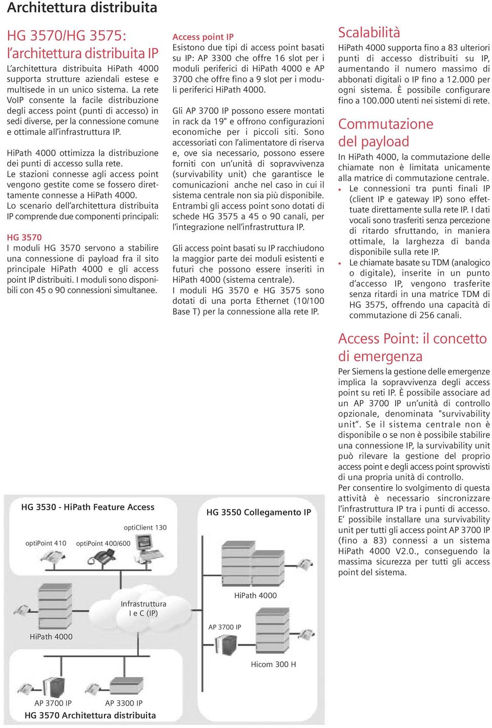 HiPath 4000 ottimizza la distribuzione dei punti di accesso sulla rete. Le stazioni connesse agli access point vengono gestite come se fossero direttamente connesse a HiPath 4000.