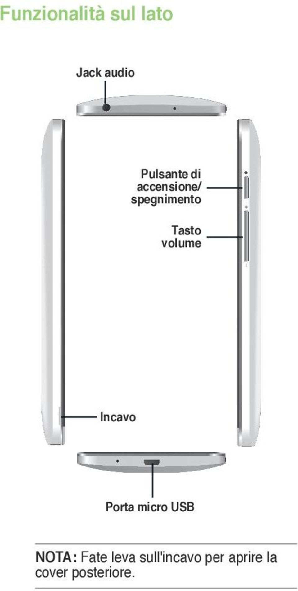 Tasto volume Incavo Porta micro USB