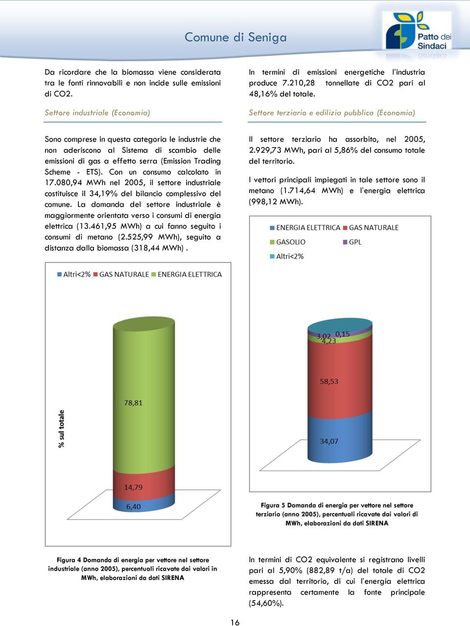 Settore terziario e edilizia pubblica (Economia) Sono comprese in questa categoria le industrie che non aderiscono al Sistema di scambio delle emissioni di gas a effetto serra (Emission Trading