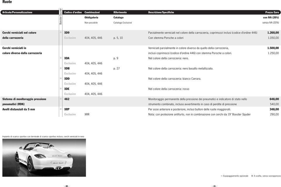 050,00 Cerchi verniciati in colore diverso dalla carrozzeria Sistema di monitoraggio pressione pneumatici (RDK) XDA XDB XDD XDE Anelli distanziali da 5 mm XRP 404, 405, 446 404, 405, 446 404, 405,