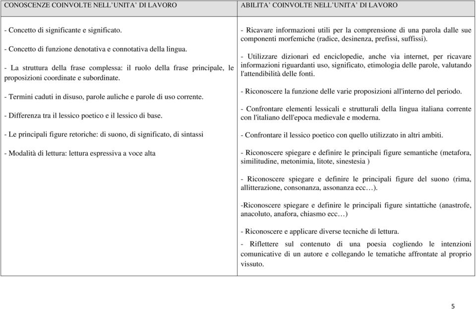 - Differenza tra il lessico poetico e il lessico di base.