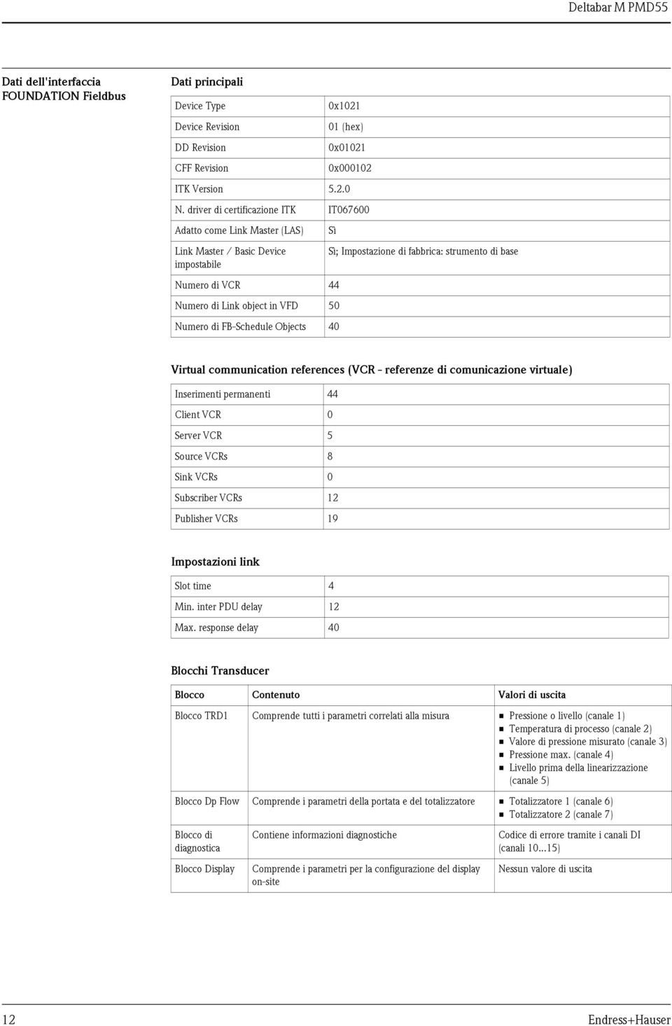 VFD 50 Numero di FB-Schedule Objects 40 Virtual communication references (VCR - referenze di comunicazione virtuale) Inserimenti permanenti 44 Client VCR 0 Server VCR 5 Source VCRs 8 Sink VCRs 0