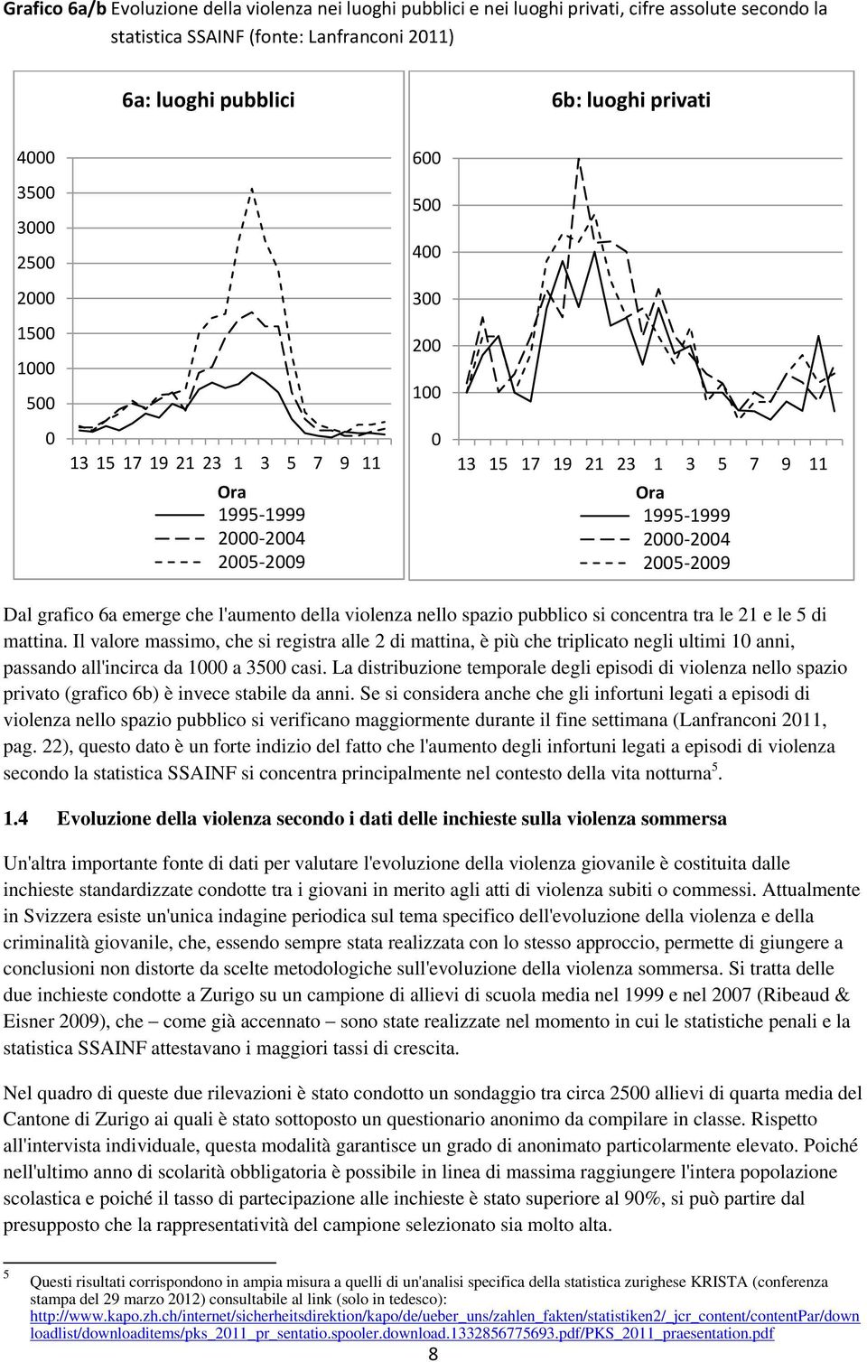 6a emerge che l'aumento della violenza nello spazio pubblico si concentra tra le 21 e le 5 di mattina.