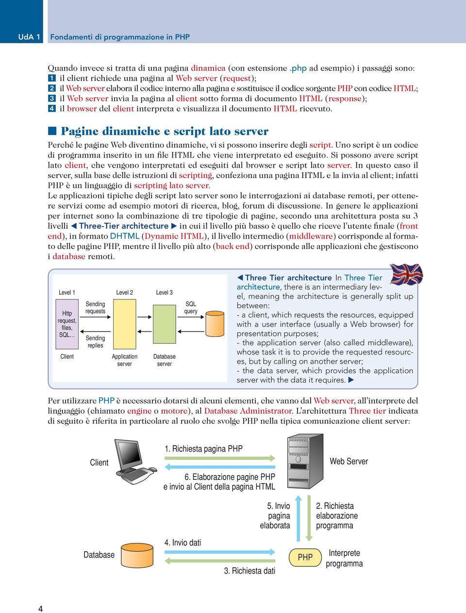 il Web server invia la pagina al client sotto forma di documento HTML (response); 4 il browser del client interpreta e visualizza il documento HTML ricevuto.