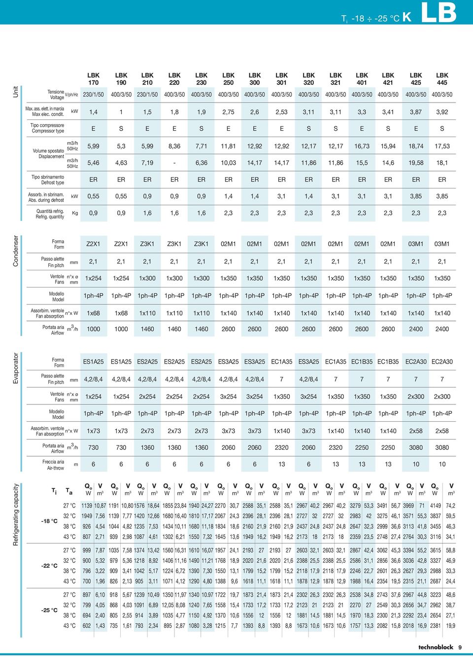 Tipo compressore Compressor type 1,4 1 1,5 1,8 1, 2,75 2,6 2,53 3,11 3,11 3,3 3,41 3,87 3,2 E S E E S E E E S S E S E S Volume spostato Displacement Tipo sbrinamento Defrost type 5, 5,3 5, 8,36 7,71