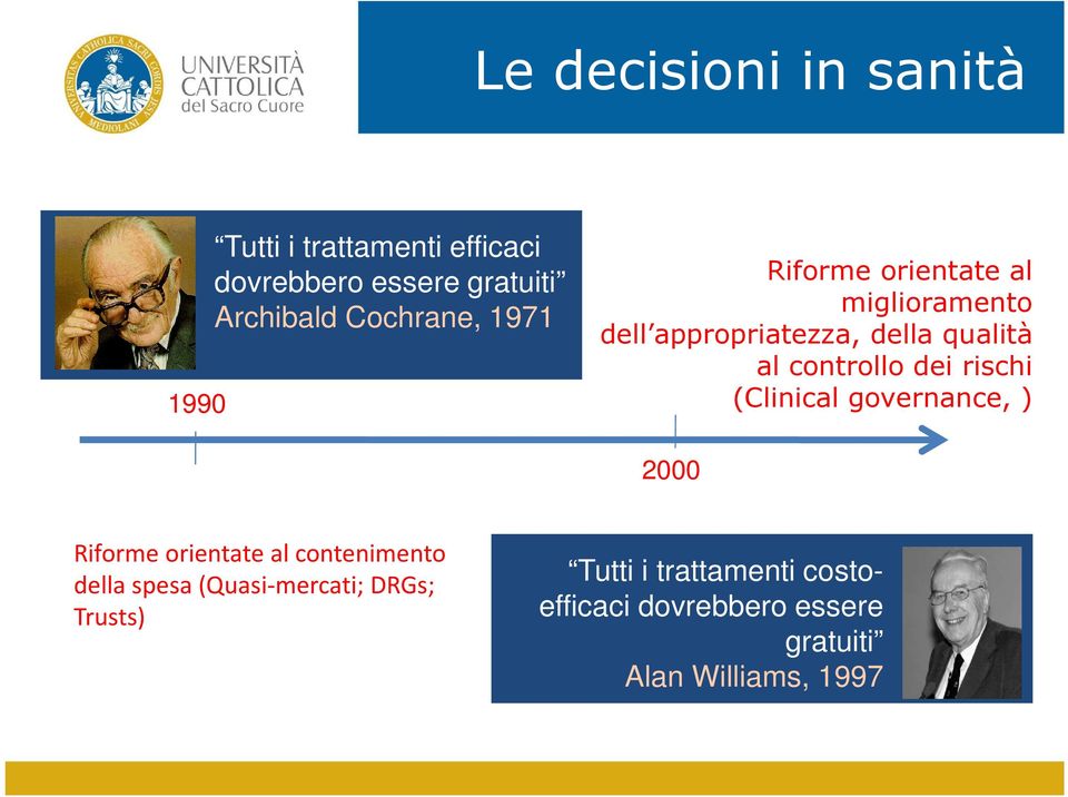 controllo dei rischi (Clinical governance, ) 2000 Riforme orientate al contenimento