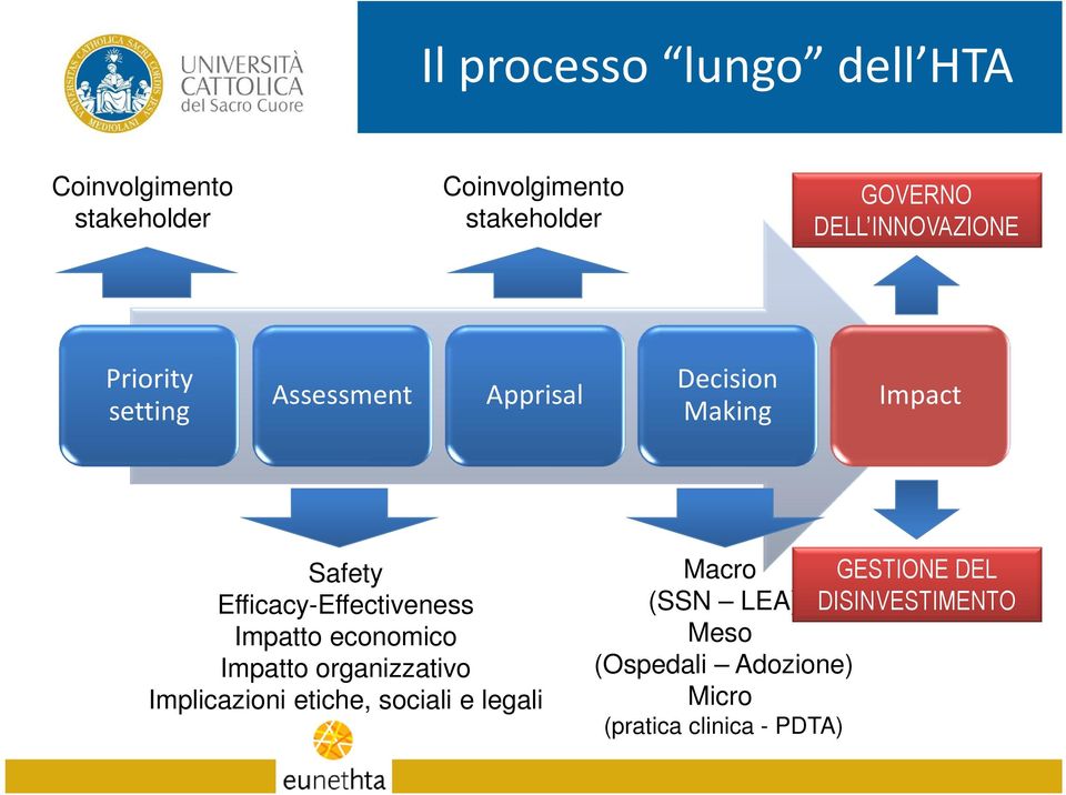 Efficacy-Effectiveness Impatto economico Impatto organizzativo Implicazioni etiche, sociali e