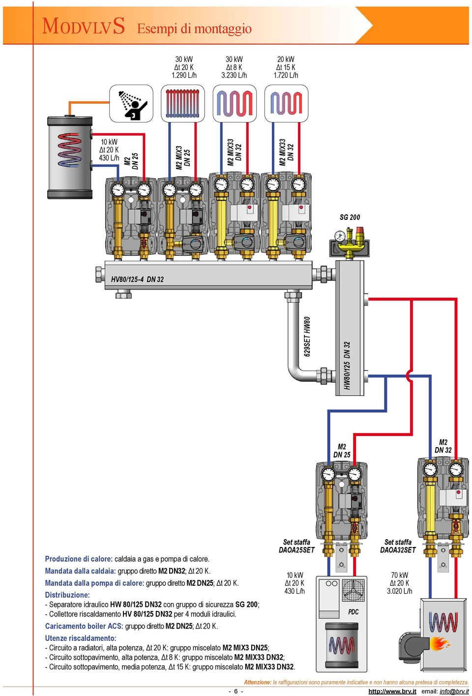 - Separatore idraulico HW 80/125 DN32 con gruppo di sicurezza SG 200; - Collettore riscaldamento HV 80/125 DN32 per 4 moduli idraulici. Caricamento boiler ACS: gruppo diretto DN25;.