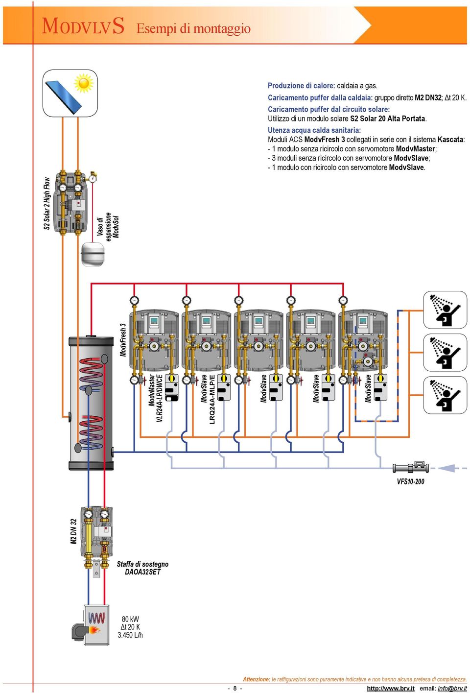 Utenza acqua calda sanitaria: Moduli ACS ModvFresh 3 collegati in serie con il sistema Kascata: - 1 modulo senza ricircolo con servomotore ModvMaster; - 3 moduli