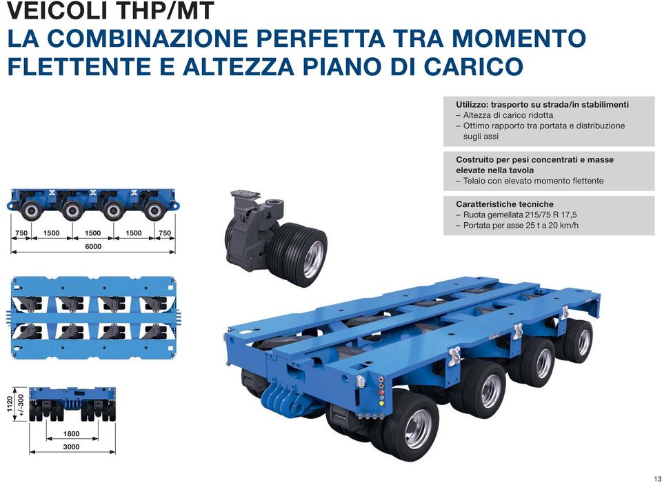 Costruito per pesi concentrati e masse elevate nella tavola Telaio con elevato momento flettente 750 1500 1500