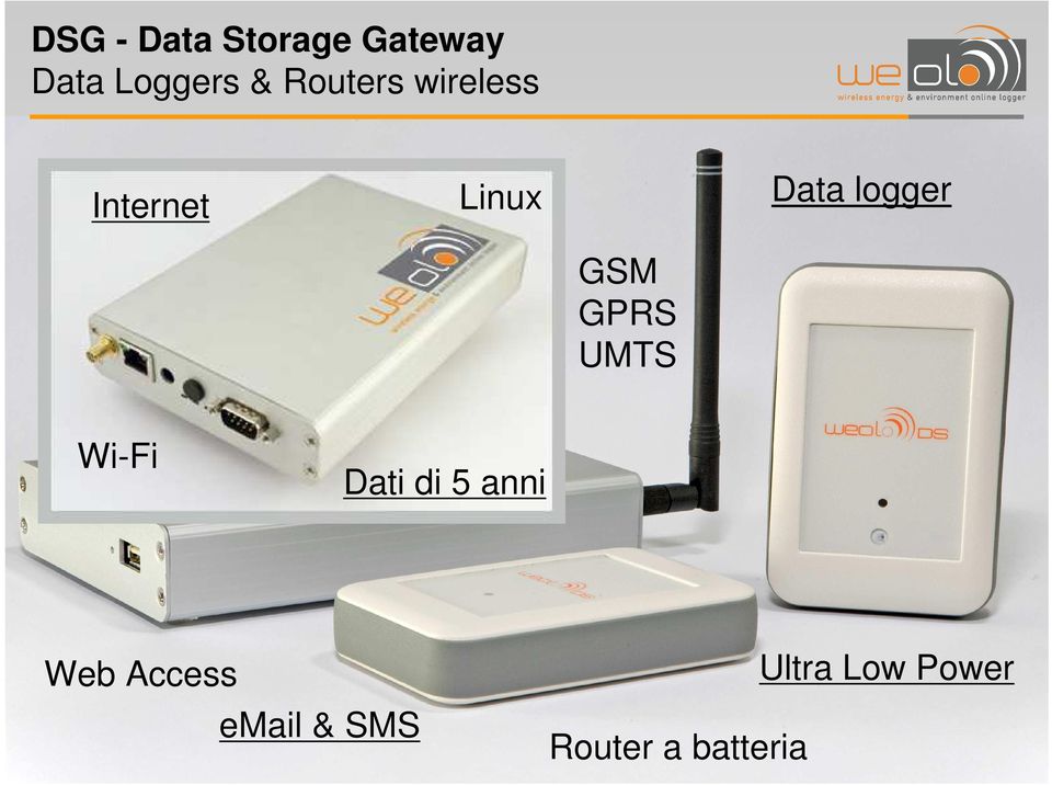 GSM GPRS UMTS Wi-Fi Dati di 5 anni Web