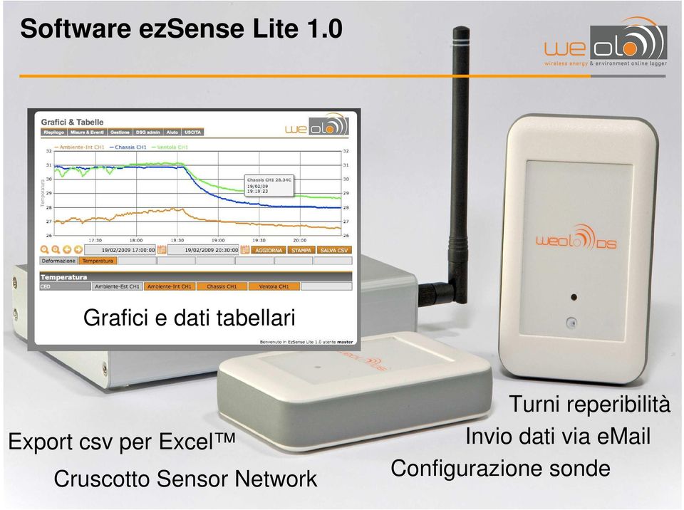 per Excel Cruscotto Sensor Network