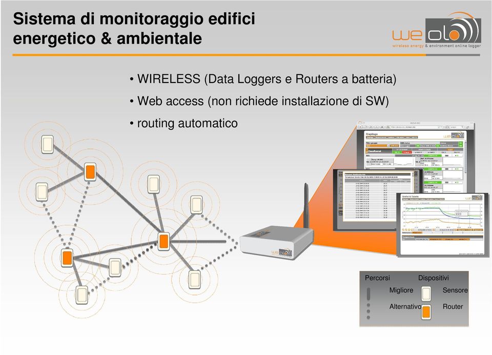 (non richiede installazione di SW) routing automatico