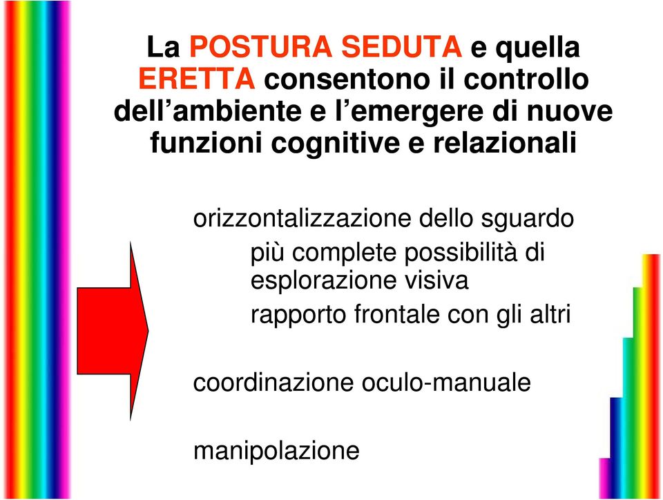 orizzontalizzazione dello sguardo più complete possibilità di