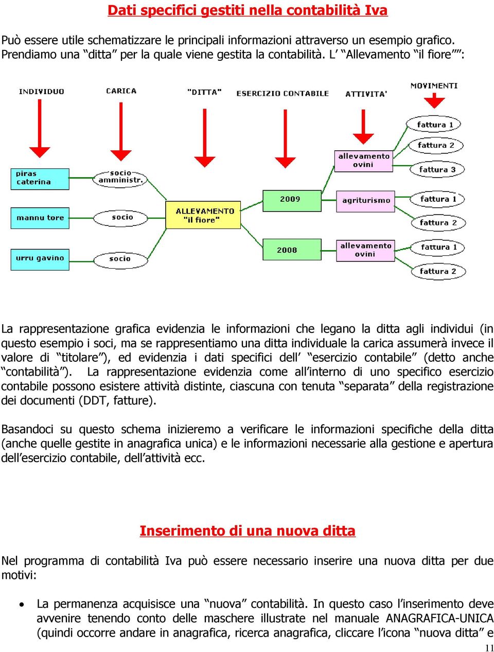 assumerà invece il valore di titolare ), ed evidenzia i dati specifici dell esercizio contabile (detto anche contabilità ).