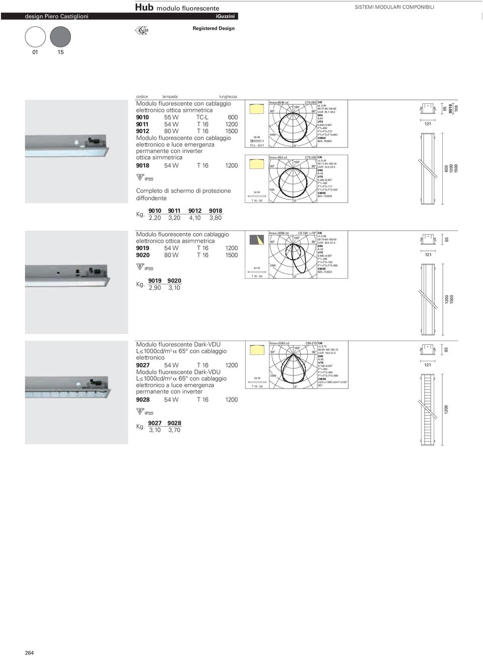 1500 Kg. 9010 2,20 9011 3,20 9012 4,10 9018 3,80 Modulo fluorescente con cablaggio elettronico ottica asimmetrica 9019 54 W T 16 1200 9020 80 W T 16 1500 85 Kg.