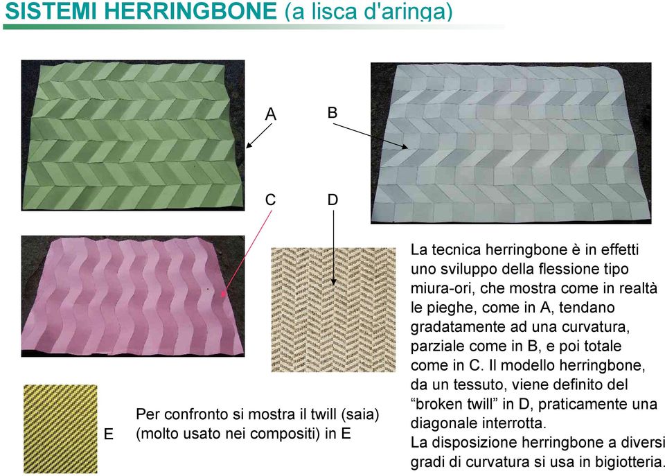 gradatamente ad una curvatura, parziale come in B, e poi totale come in C.