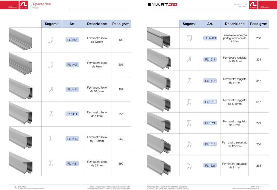 raggiato da 10,2mm 238 PL 151 Fermavetro raggiato da 1mm 27 PL 111 Fermavetro liscio da 10,5mm 252 PL 1518 Fermavetro raggiato da 17,5mm 257 PL11 Fermavetro liscio da 1mm