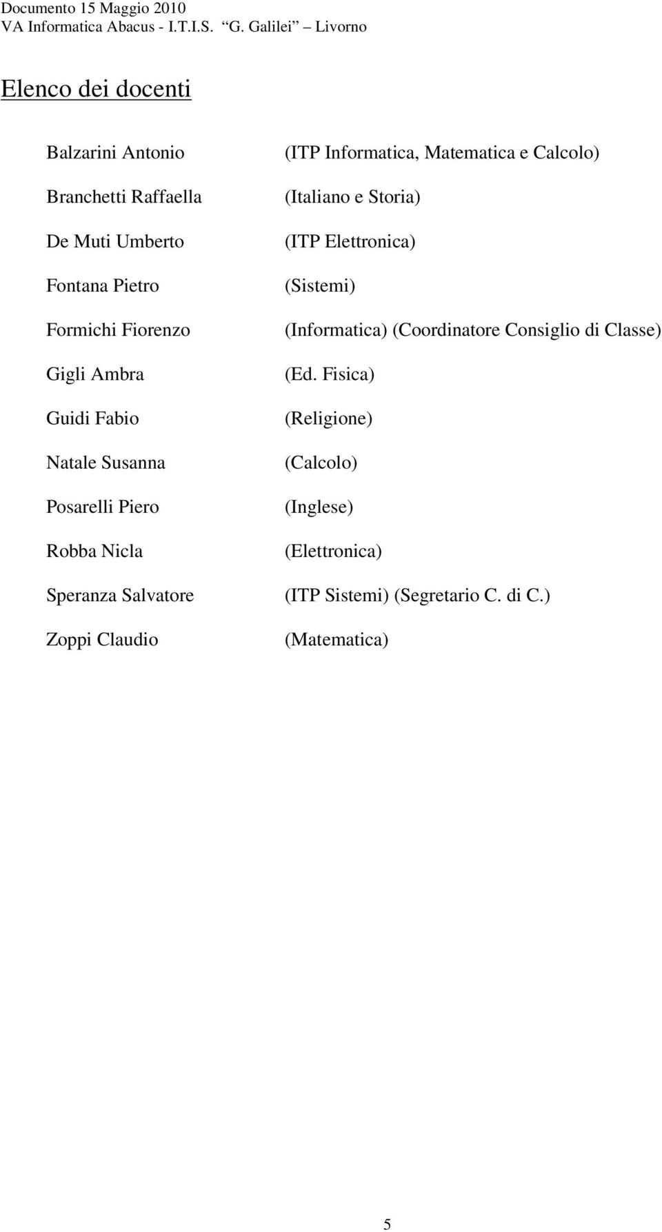 Matematica e Calcolo) (Italiano e Storia) (ITP Elettronica) (Sistemi) (Informatica) (Coordinatore Consiglio di