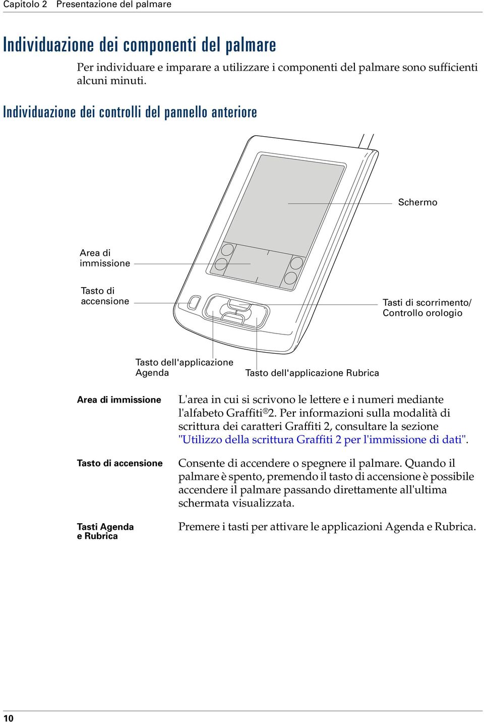 Rubrica Area di immissione Tasto di accensione Tasti Agenda erubrica L'area in cui si scrivono le lettere e i numeri mediante l'alfabeto Graffiti 2.