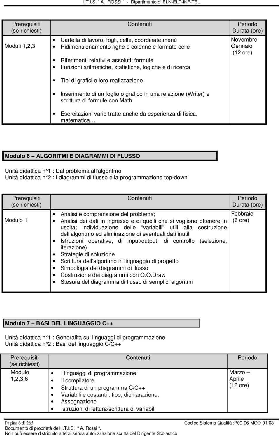 matematica Novembre Gennaio (12 ore) Modulo 6 ALGORITMI E DIAGRAMMI DI FLUSSO Unità didattica n 1 : Dal problema all algoritmo Unità didattica n 2 : I diagrammi di flusso e la pr ogrammazione