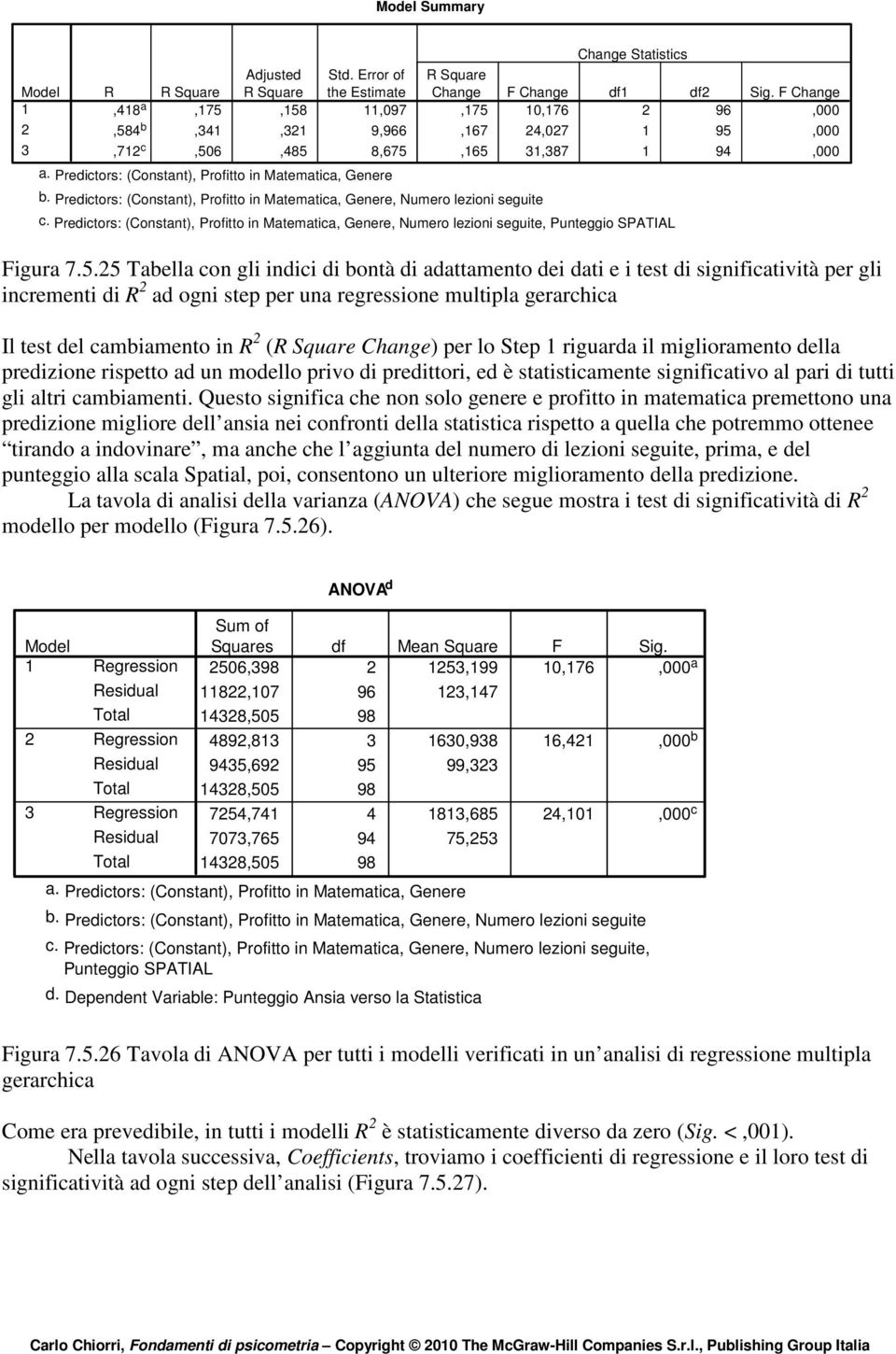 Predictors: (Constant), Profitto in Matematica,, Numero lezioni seguite c. Predictors: (Constant), Profitto in Matematica,, Numero lezioni seguite, Figura 7.5.