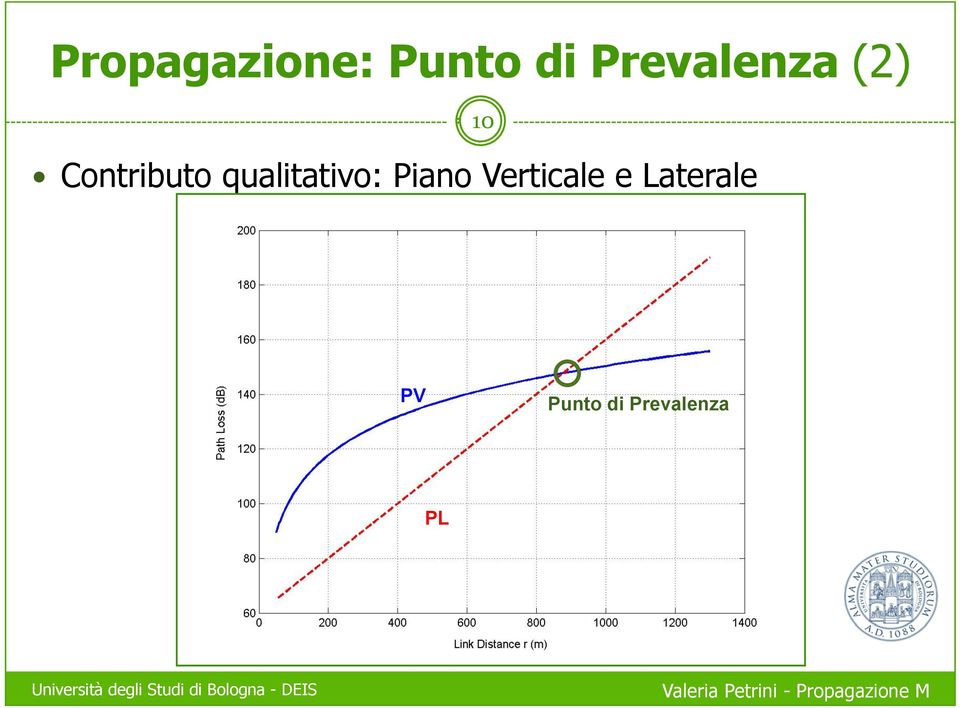 qualitativo: Piano Verticale