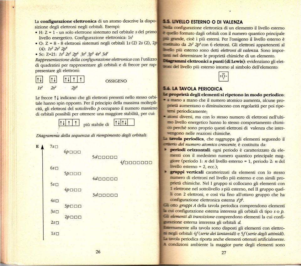 a coî di quadratini per rappresentare gli orbitali e di frecce per pfesentare gli eleftfoni: E E lillltîl K 2e 2p4 OSSGENO Le frecce t J indicano che gli elenroni Presenti nello stesso orb!