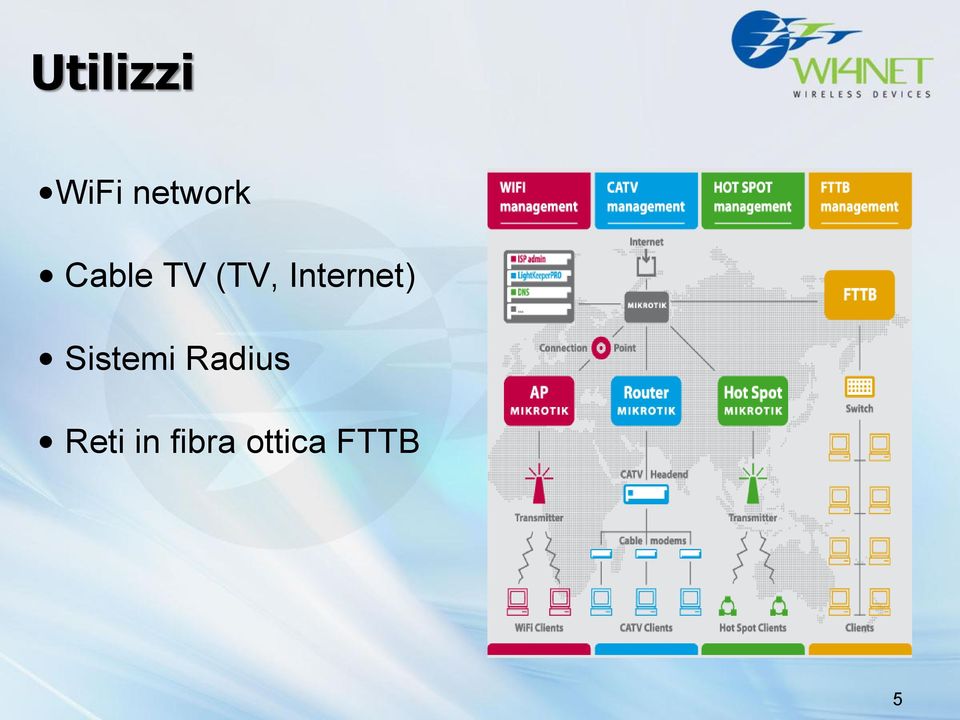 Internet) Sistemi