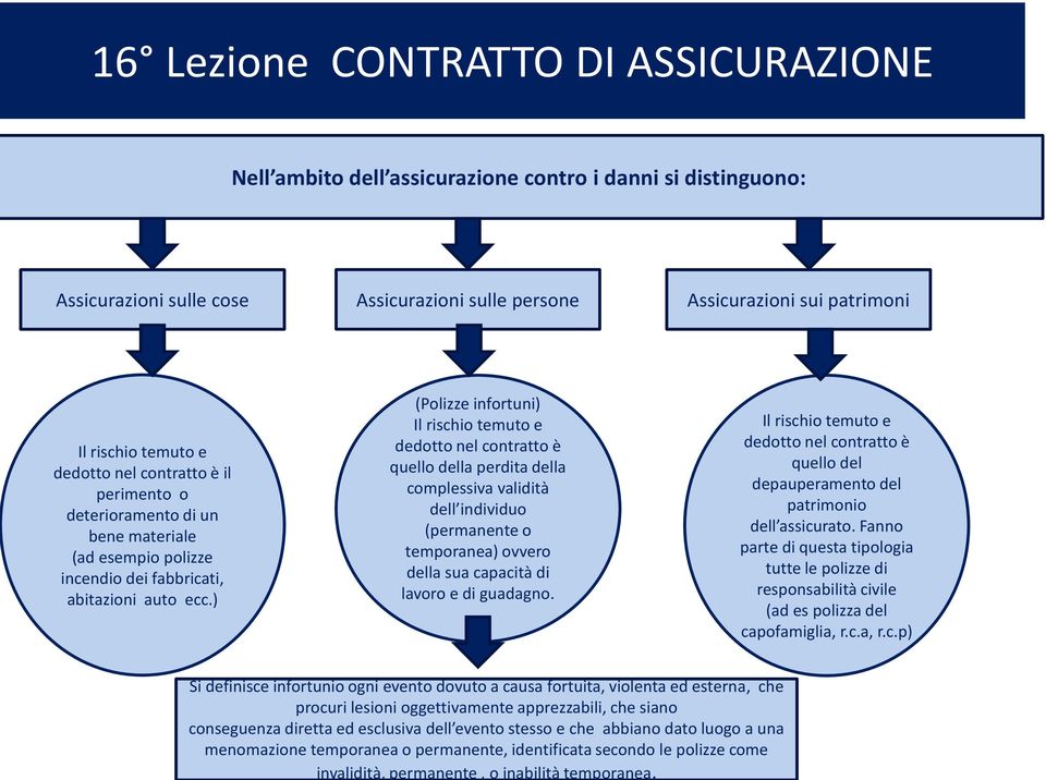 ) (Polizze infortuni) dedotto nel contratto è quello della perdita della complessiva validità dell individuo (permanente o temporanea) ovvero della sua capacità di lavoro e di guadagno.