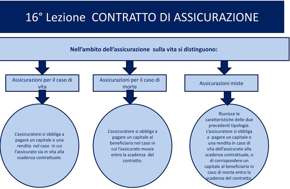 L assicuratore si obbliga a pagare un capitale al beneficiario nel caso in cui l assicurato muoia entro la scadenza del contratto.