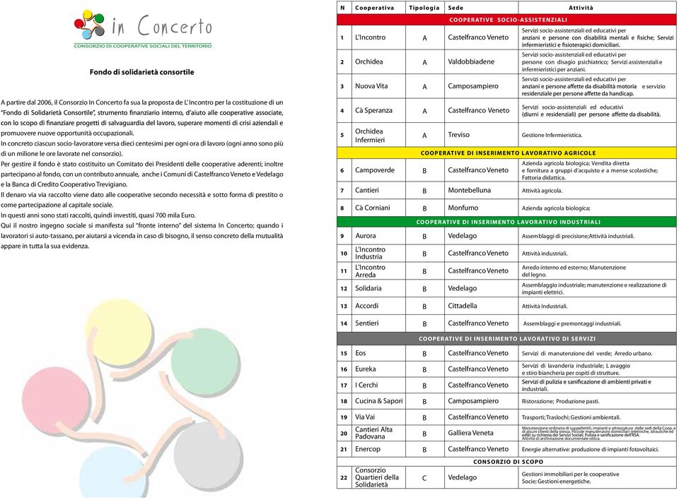 socio-assistenziali ed educativi per persone con disagio psichiatrico; Servizi assistenziali e infermieristici per anziani.