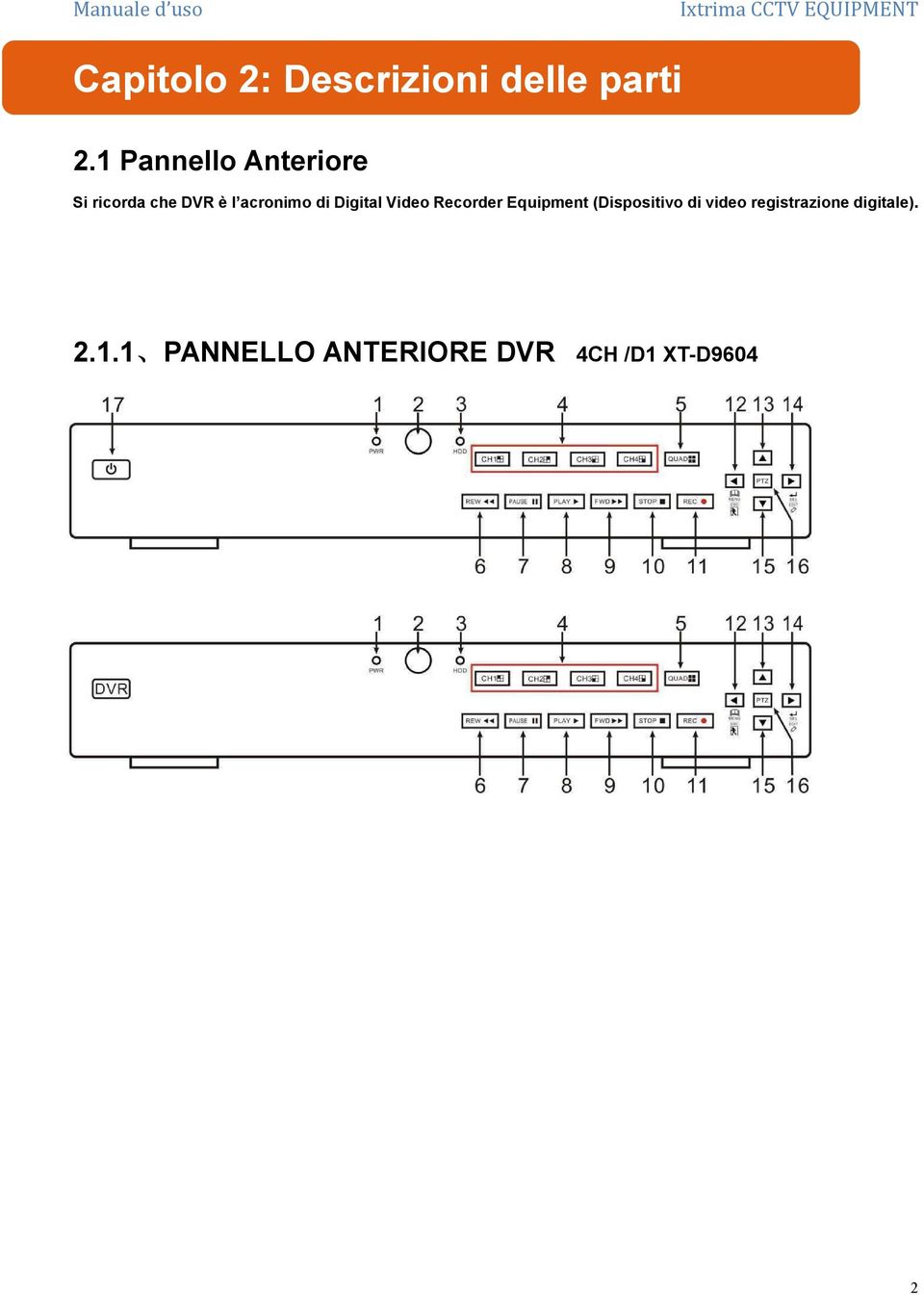 Digital Video Recorder Equipment (Dispositivo di video