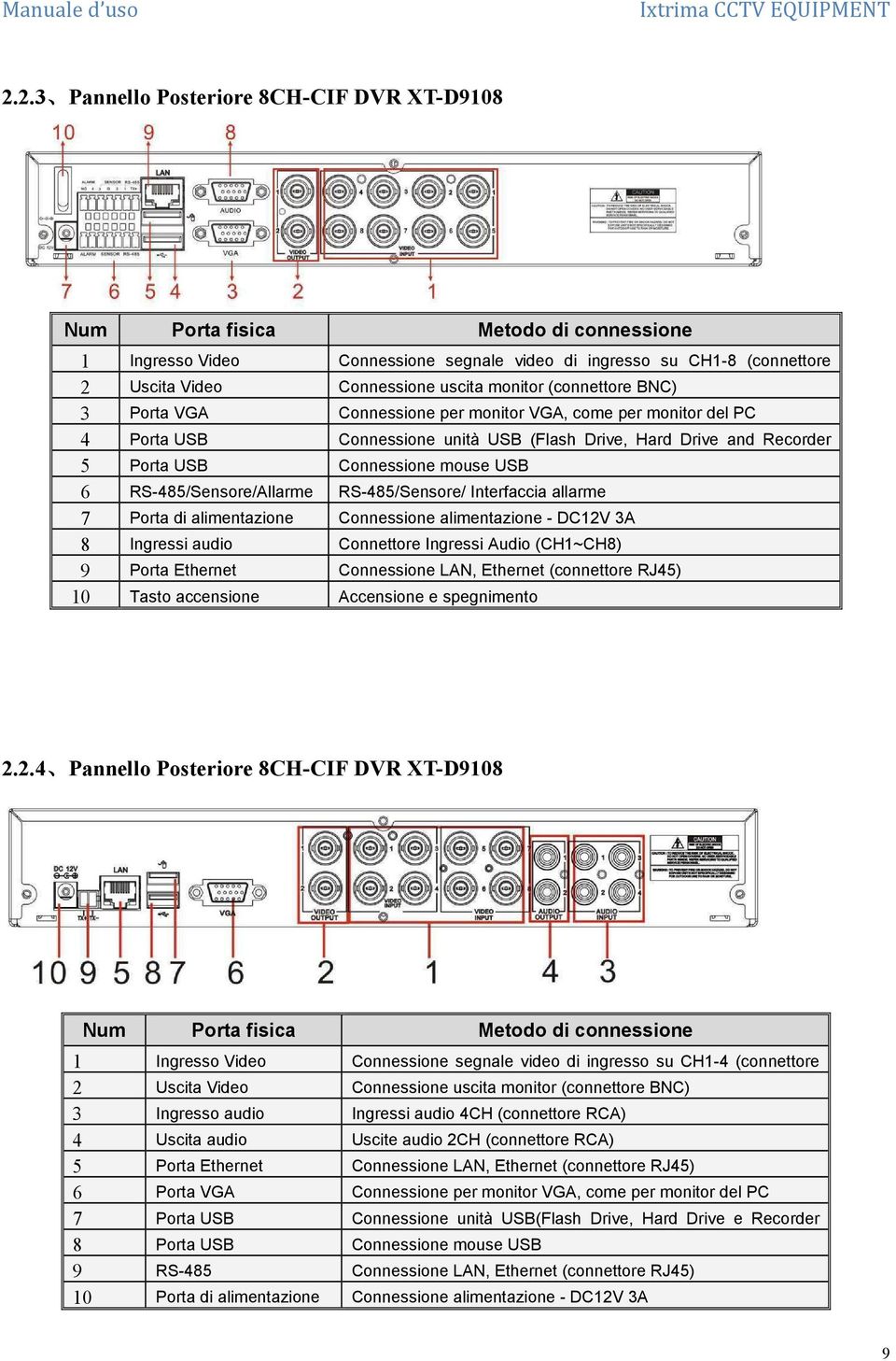 RS-485/Sensore/Allarme RS-485/Sensore/ Interfaccia allarme 7 Porta di alimentazione Connessione alimentazione - DC12V 3A 8 Ingressi audio Connettore Ingressi Audio (CH1~CH8) 9 Porta Ethernet